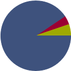 Asset Allocation Rescaled Graph